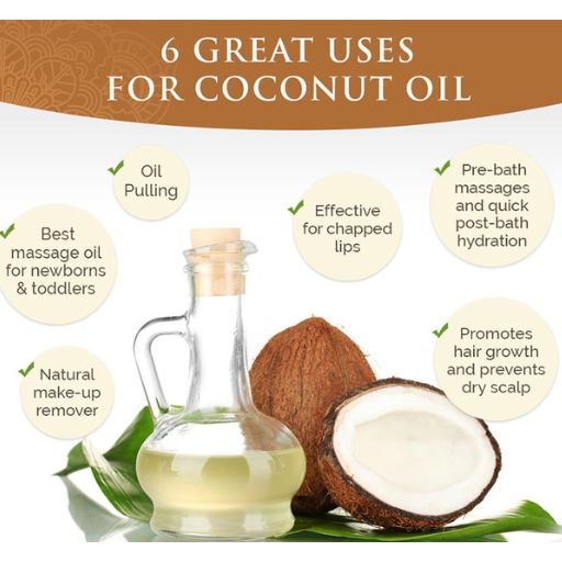 Numerous Benefits of Best Coconut Oil for Hair, Skin & Body - Eshaistic Blog Numerous Benefits of Best Coconut Oil for Hair, Skin & Body - Eshaistic Blog