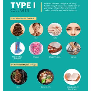 Importance and Benefits of Collagen For Skin - Eshaistic Blog
