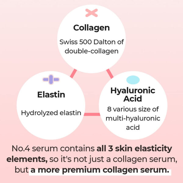 Numbuzin No.4 Collagen 73% Pudding Serum 50ml - Image 4